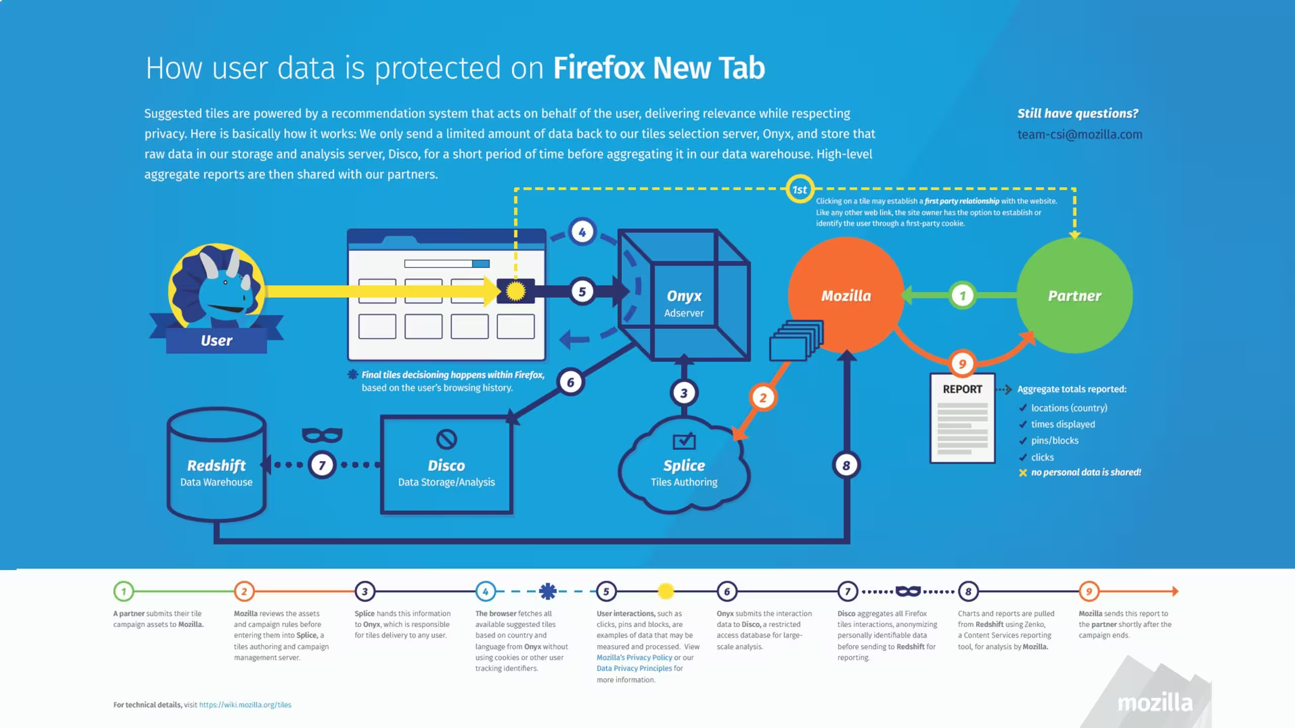 Inforgraphic - How Data Is Protected