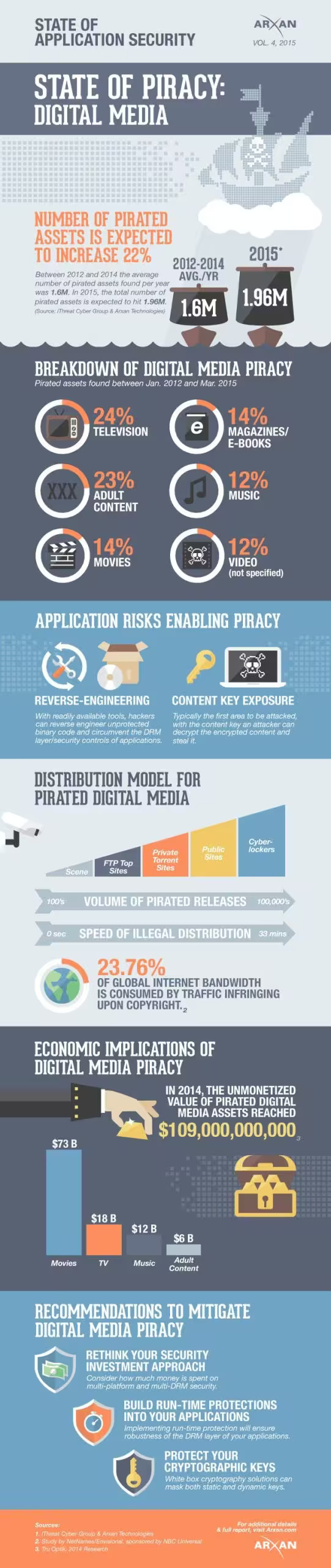 State Of Piracy In Digital Media