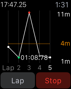 Apple Watch - Stopwatch - Graph View