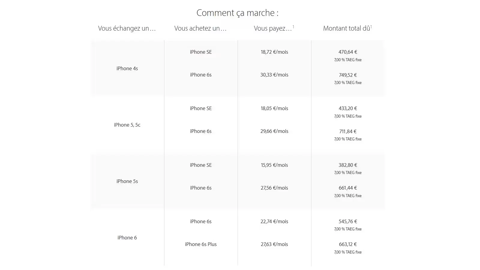 France Price List For iPhone Trade-Up Program