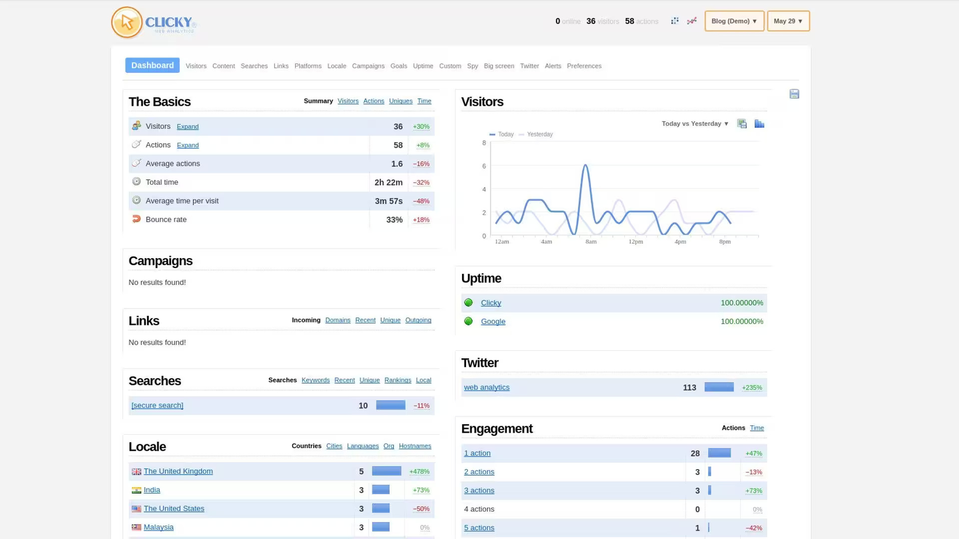 Clicky - Analytics