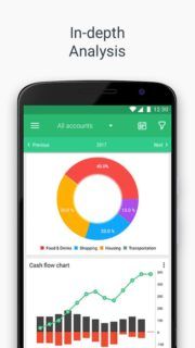 Wallet - Money, Budget, Finance Tracker, Bank Sync - Android