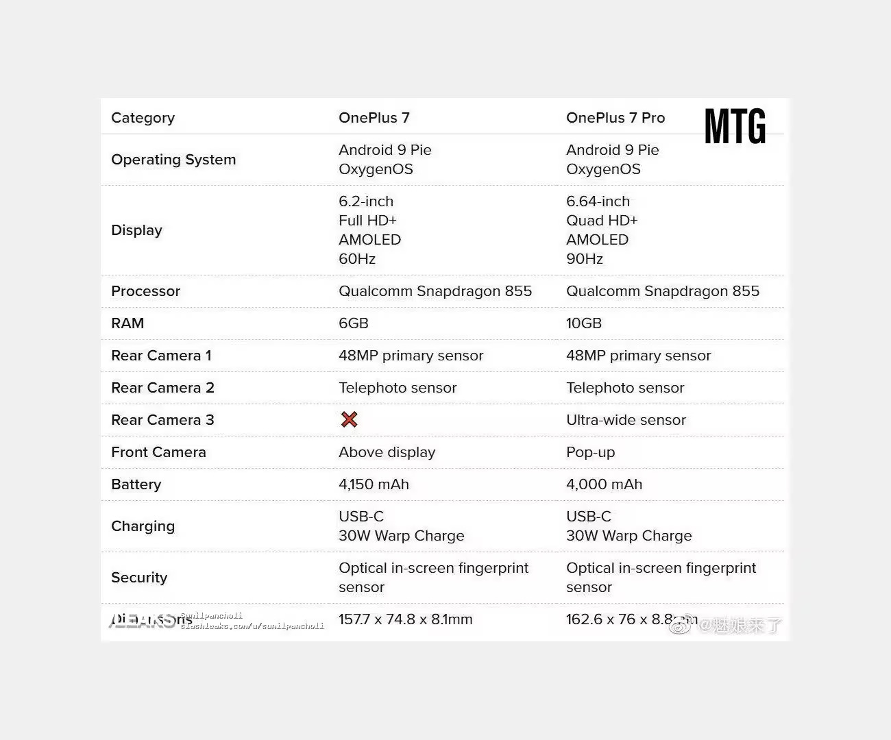 OnePlus 7 and OnePlus 7 Pro Specifications